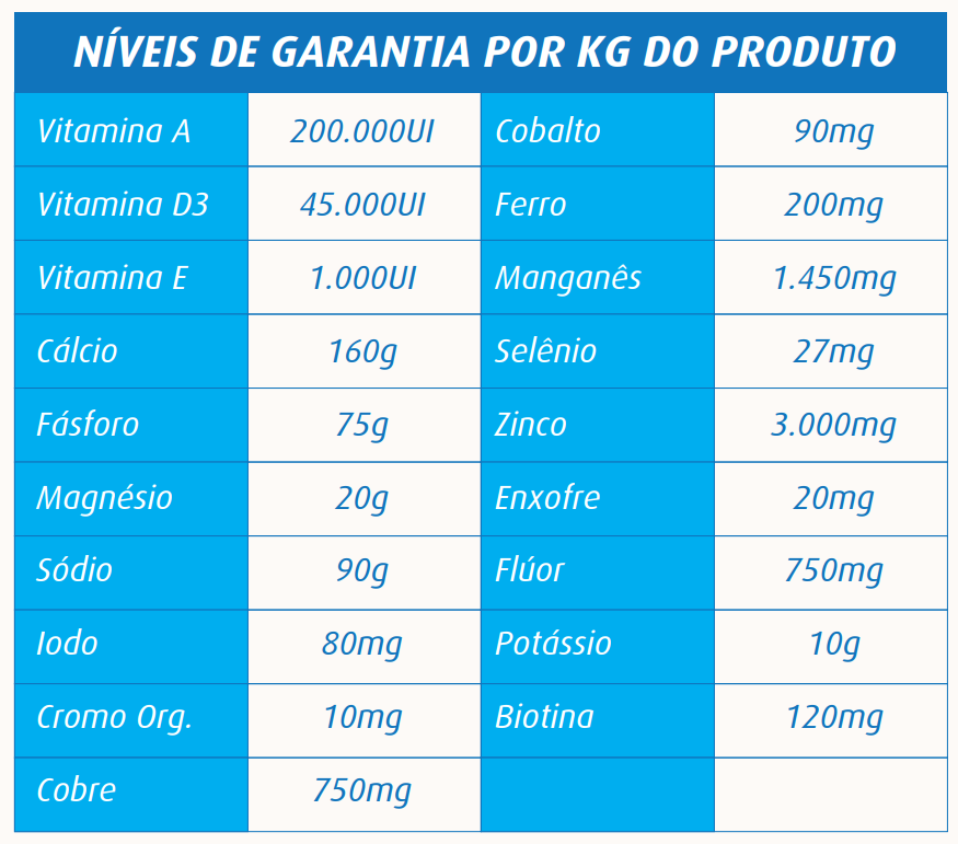 PROTEFOS LEITE BIOTINA 75